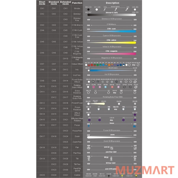 PR Lighting XL 700 E Движущаяся "голова"